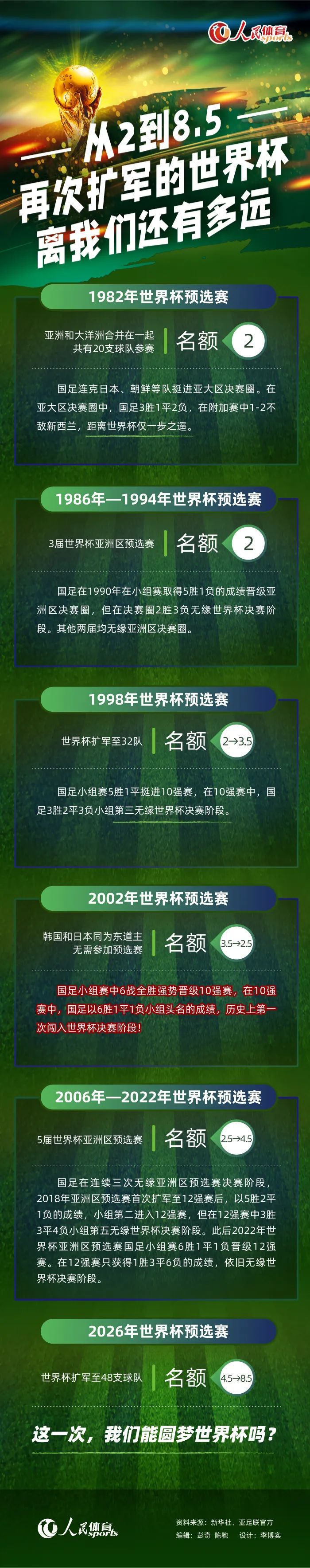 目前养伤的托马斯受到了质疑，据信如果枪手引进另一位中场，那就有可能出售托马斯。